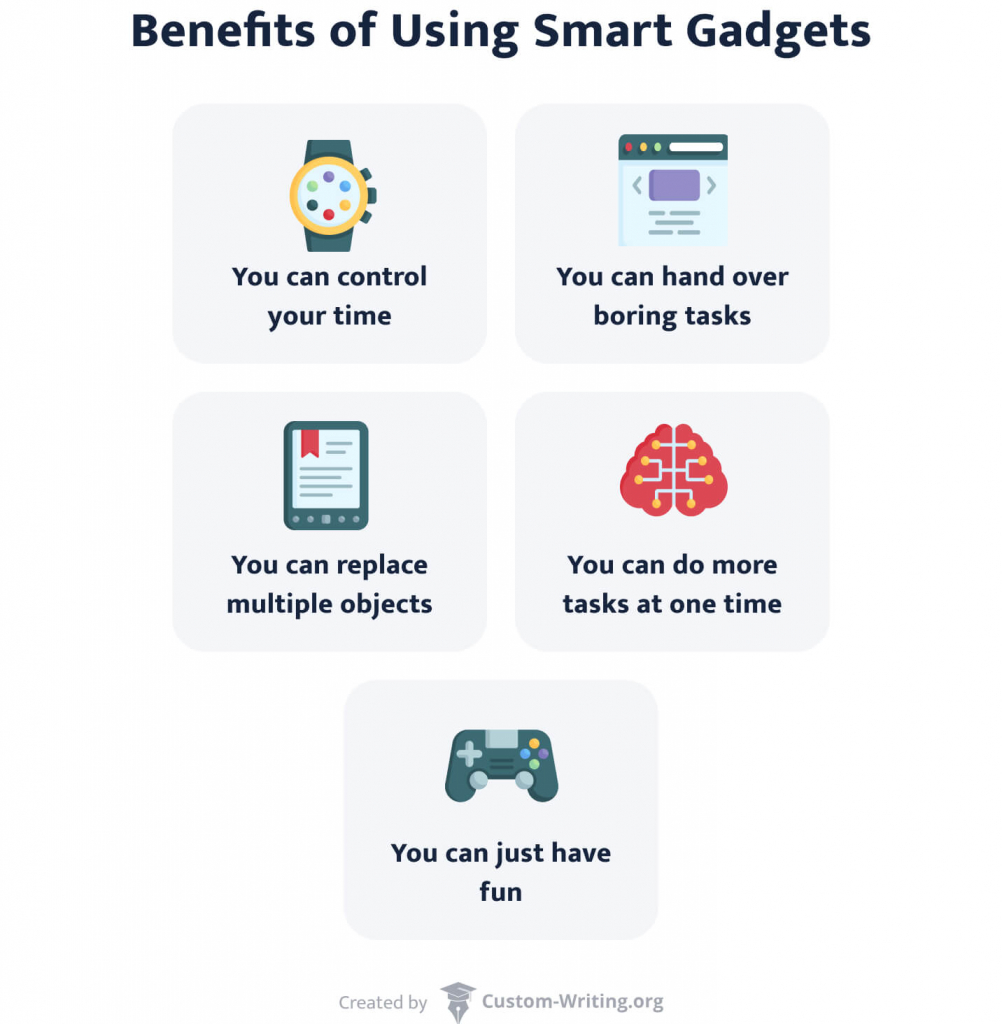 https://custom-writing.org/blog/wp-content/uploads/2022/06/benefits-of-using-smart-gadgets-1002x1024.jpg