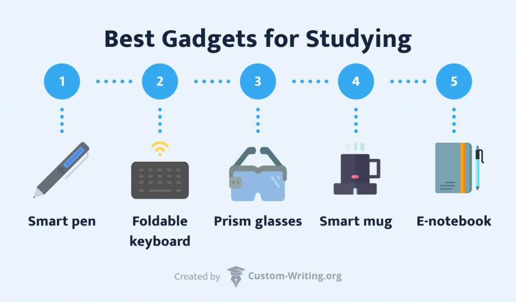 The picture shows the best gadgets for studying (smart pen, foldable keyboard, etc.).