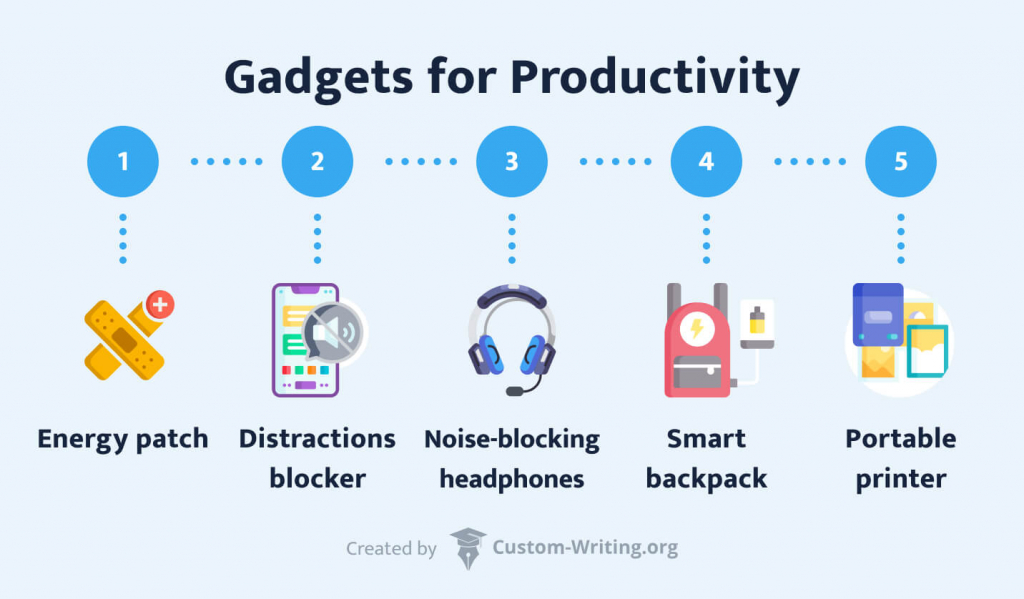 The picture shows 5 gadgets for increasing productivity.