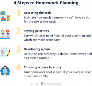 how does homework teaches students how to set priorities