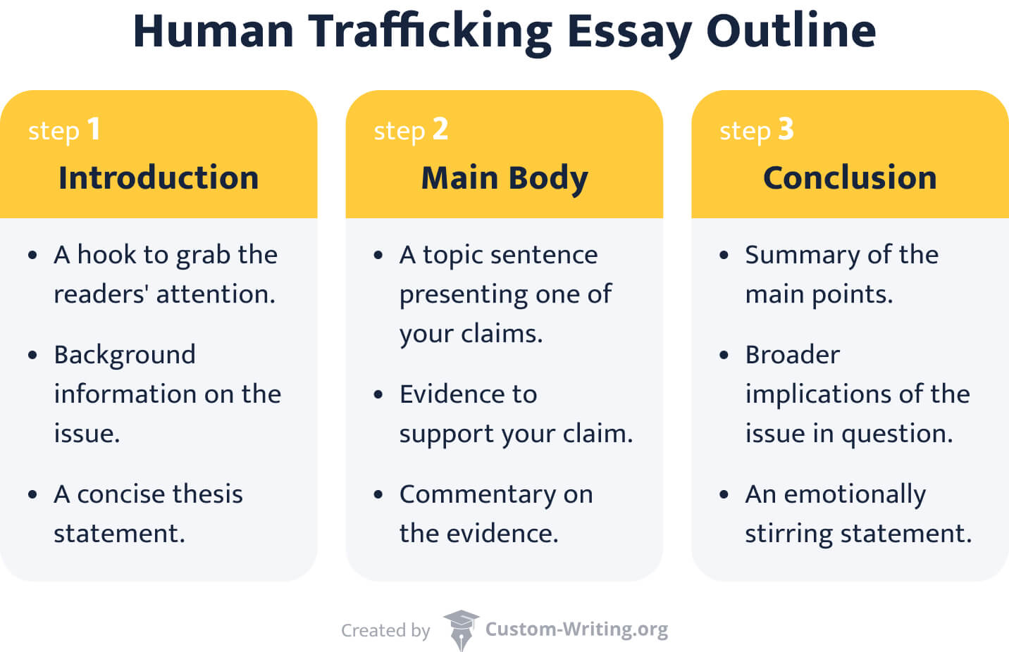 hooks for human trafficking essay