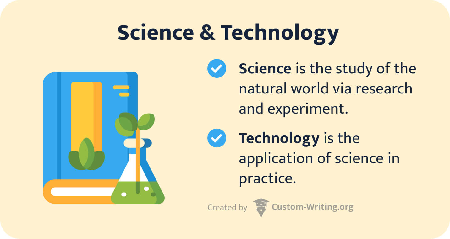 science and technology topics for research