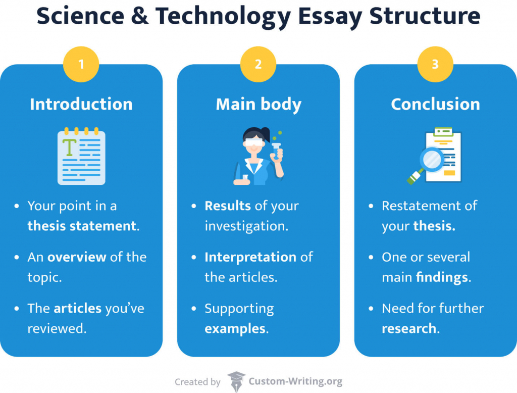 scientific topics for essay writing