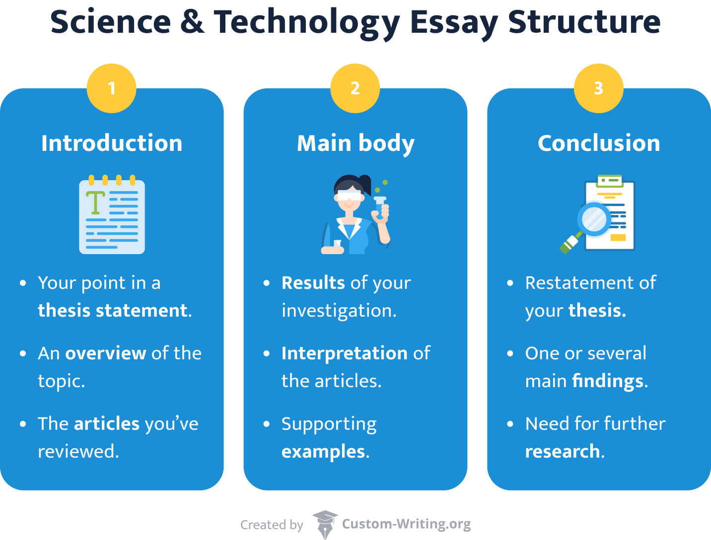 essay writing topics on science and technology