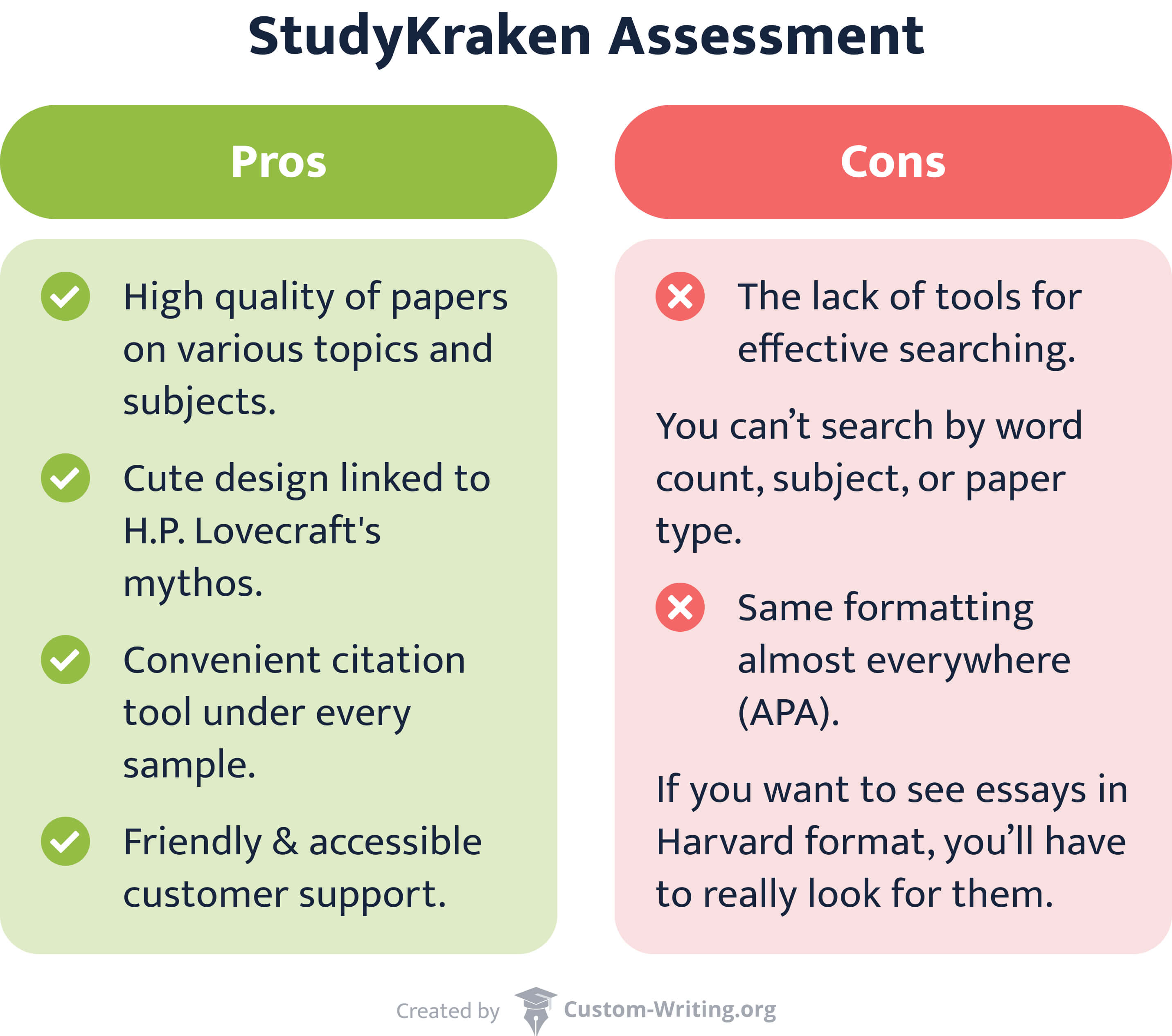 Pros and cons of StudyKraken.