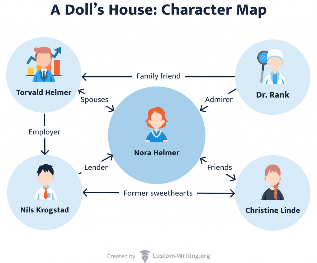 A Doll's House Characters: Nora, Torvald, etc.