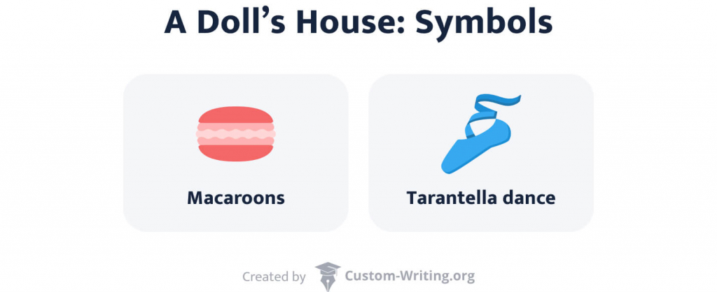 The Doll's House Symbols, Allegory and Motifs