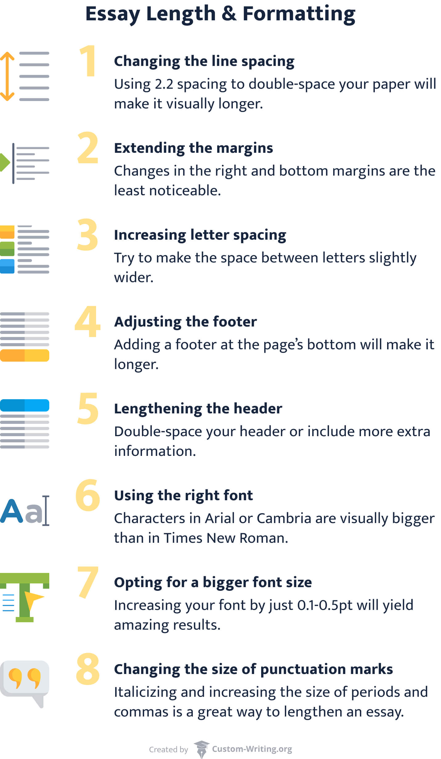 The picture describes how formatting affects essay length.