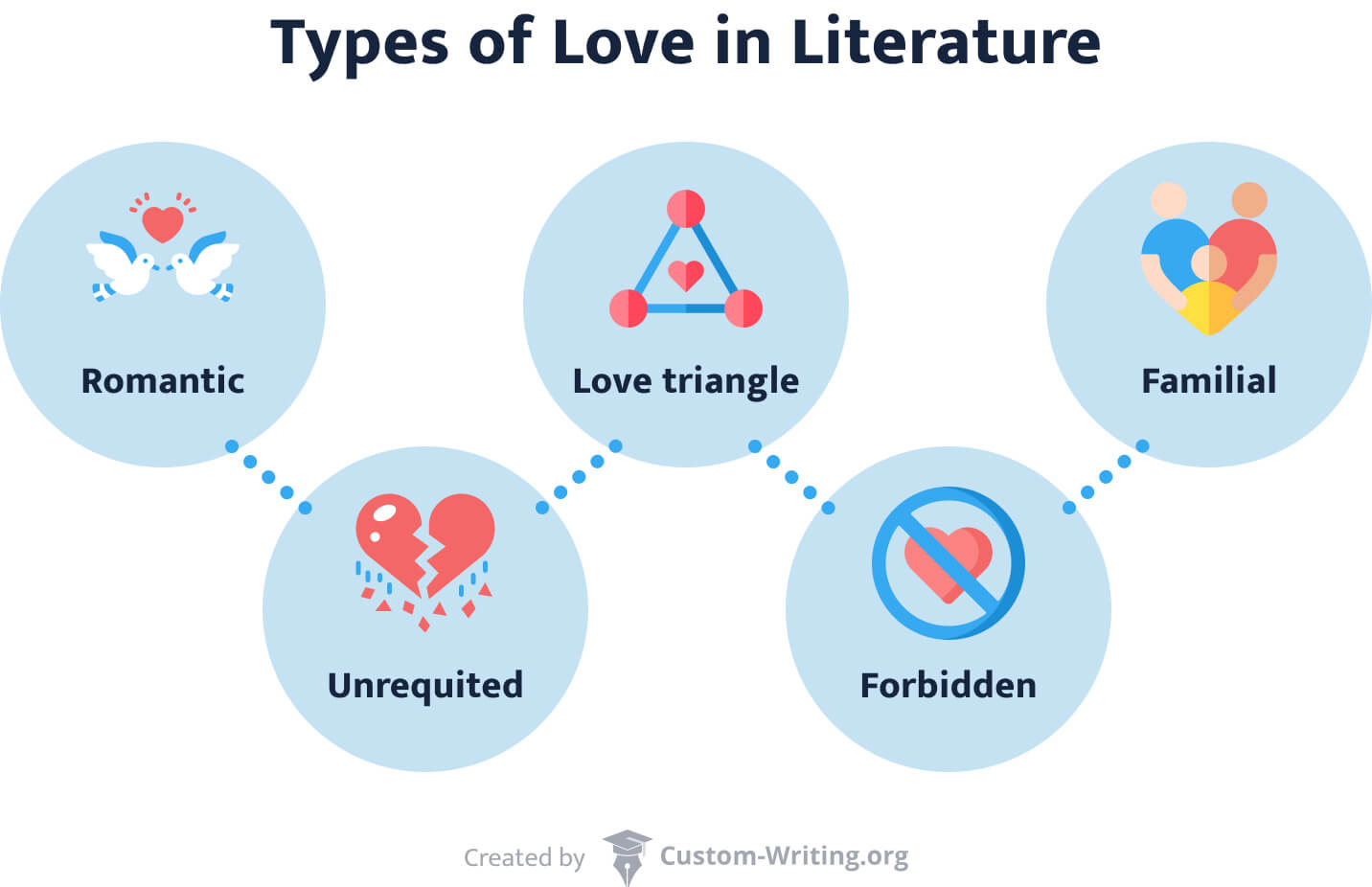 What Does Romantic Love Mean In Literature