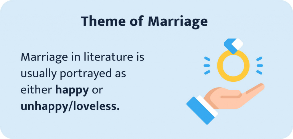 The picture says that marriage in literature is portrayed as either happy or loveless.