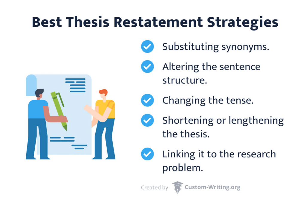 The picture enumerates the 5 best thesis restatement strategies.