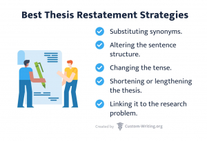 how to write a thesis restatement