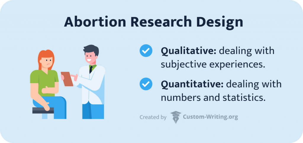 The picture explains the difference between qualitative and quantitative research design.