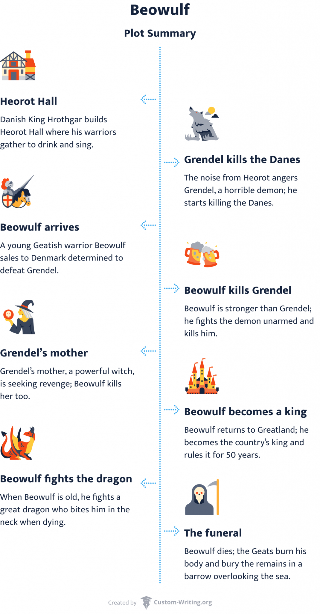 Beowulf Summary Brief Detailed   Beowulf Plot Summary 1070x2048 