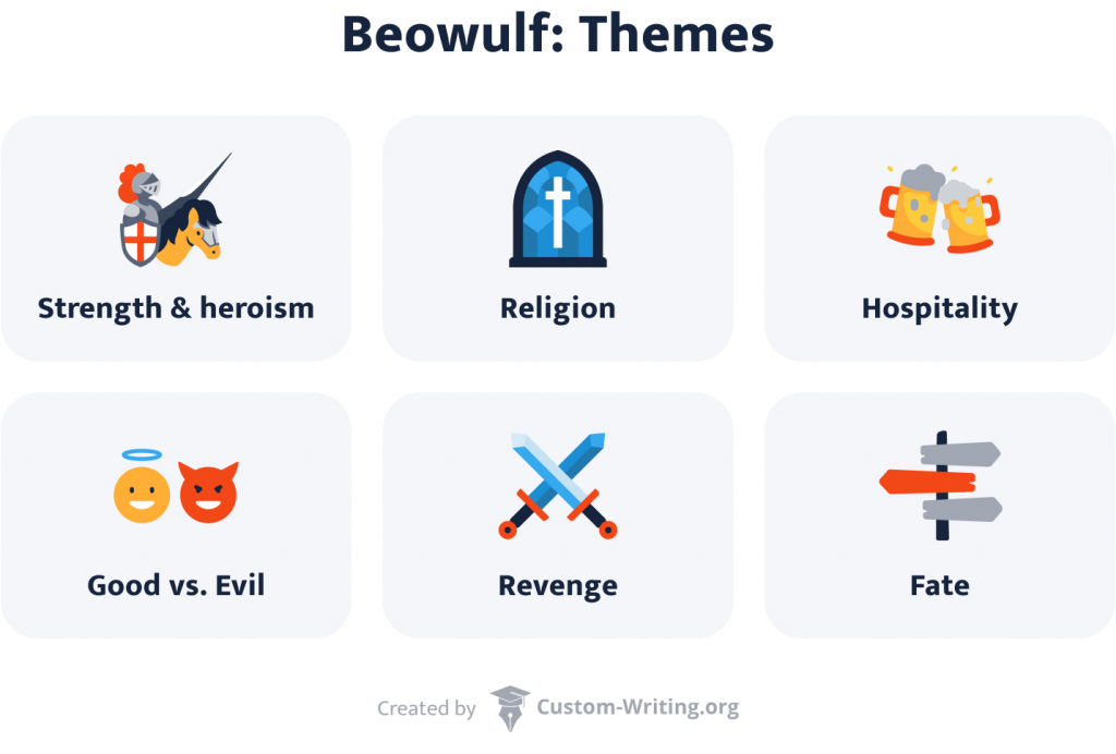 role of religion in beowulf