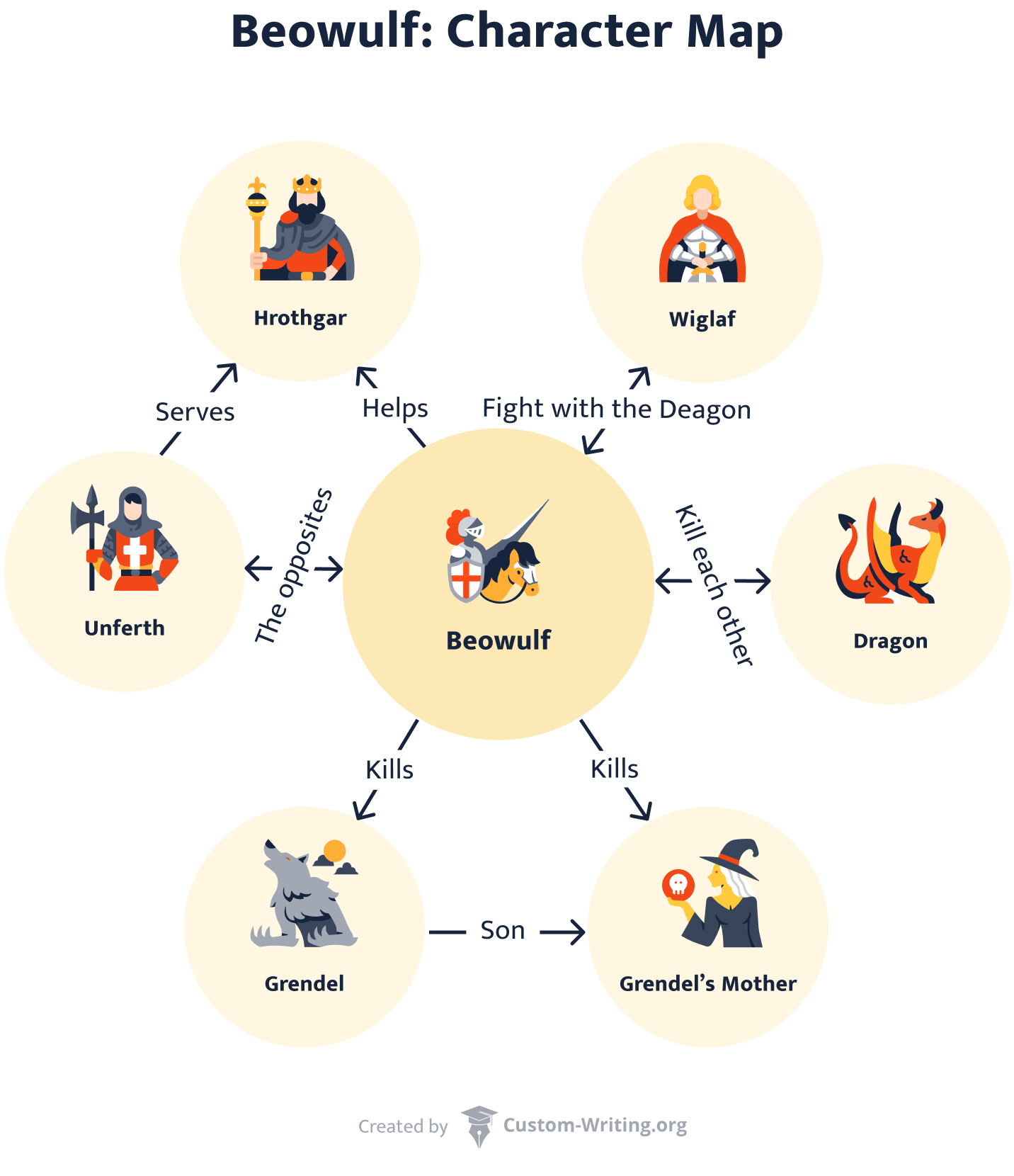 Beowulf Character Map   Beowulf сharacter Map 