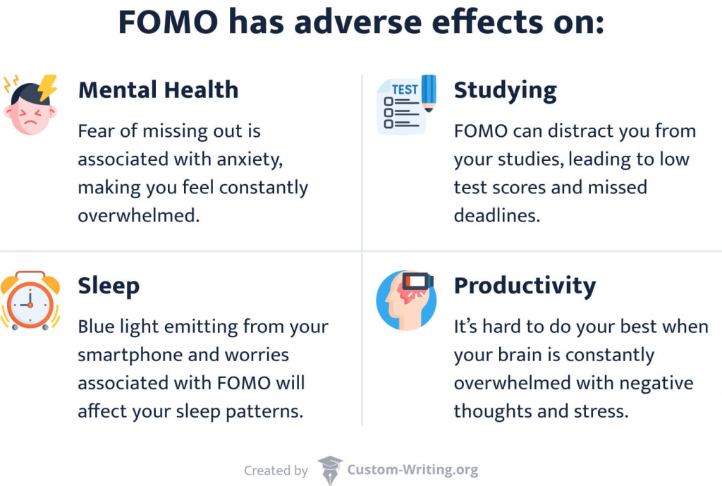 The picture enumerates aspects of life that FOMO has adverse effects on.