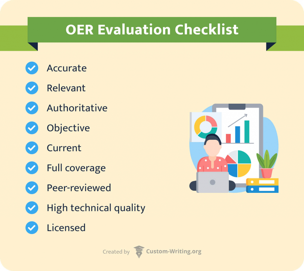 The picture shows a checklist for evaluating the quality of OER.