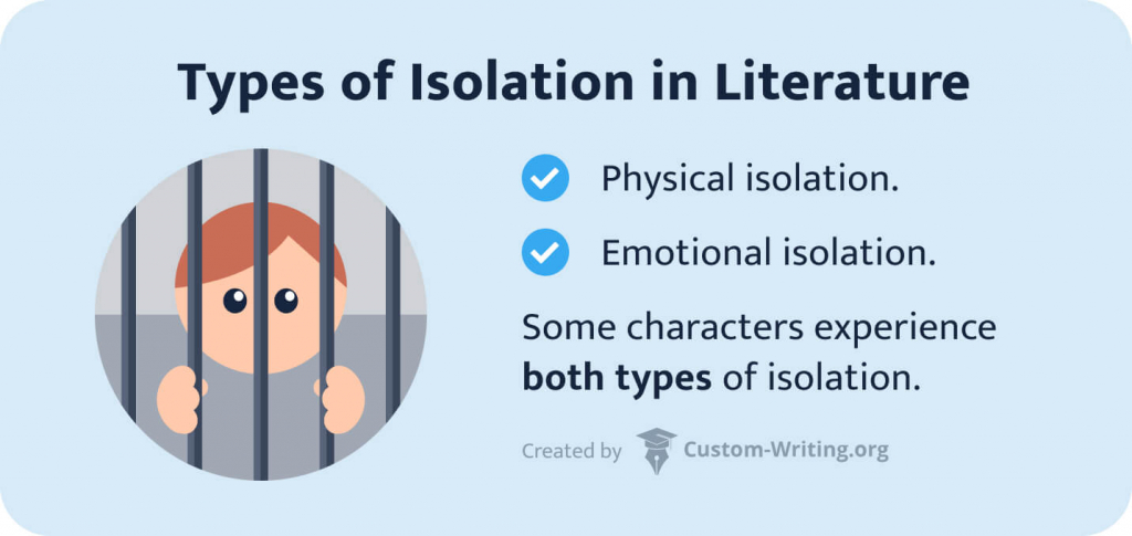 The picture shows the types of isolation in literature.