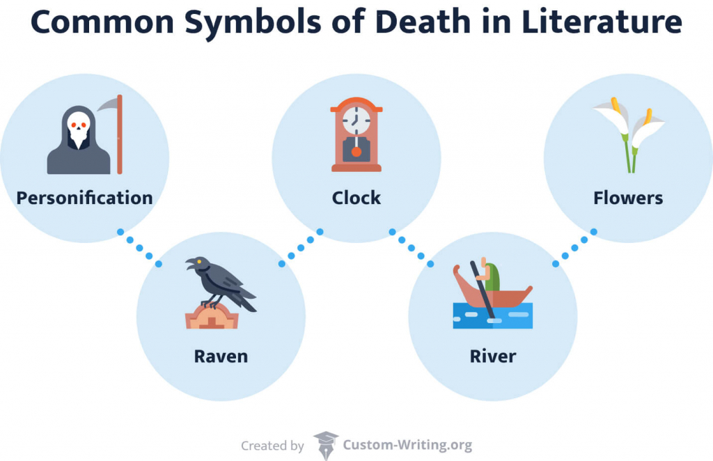 symbolism in literature examples