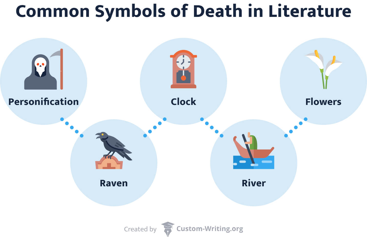 Death Symbolism in Literature: Examples & Meanings