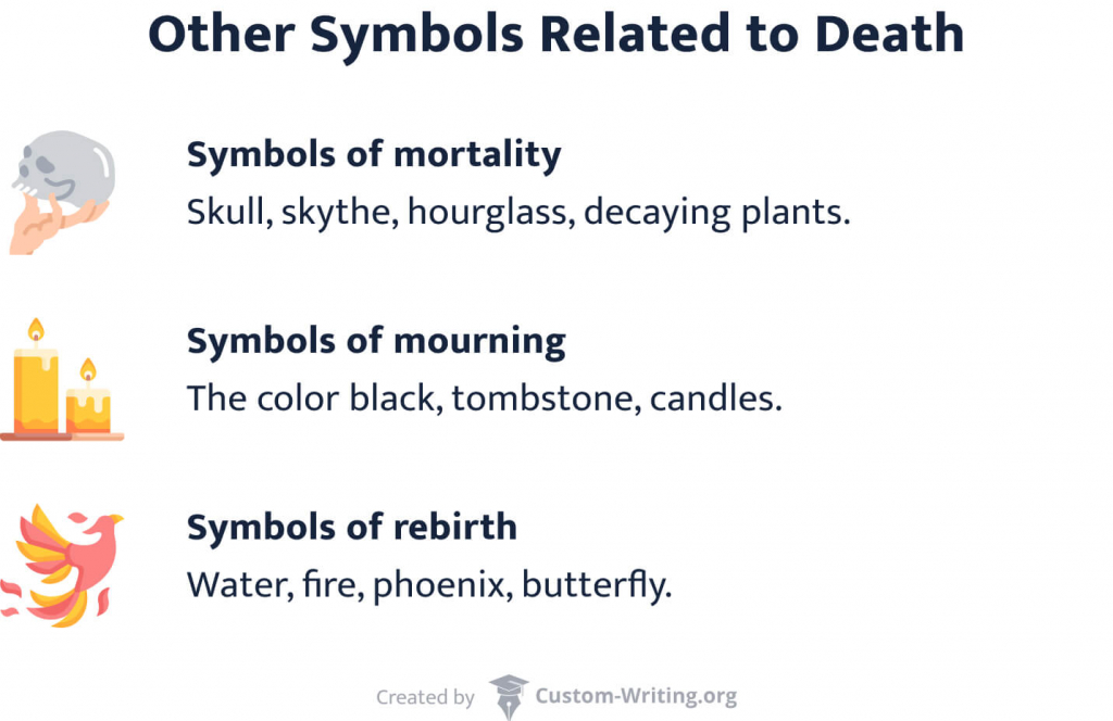 mortality symbol