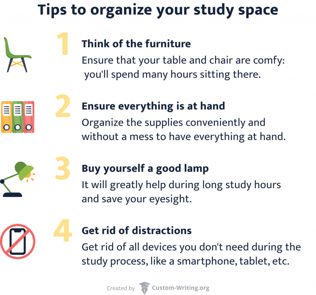 The picture lists 4 tips to organize one's study space.