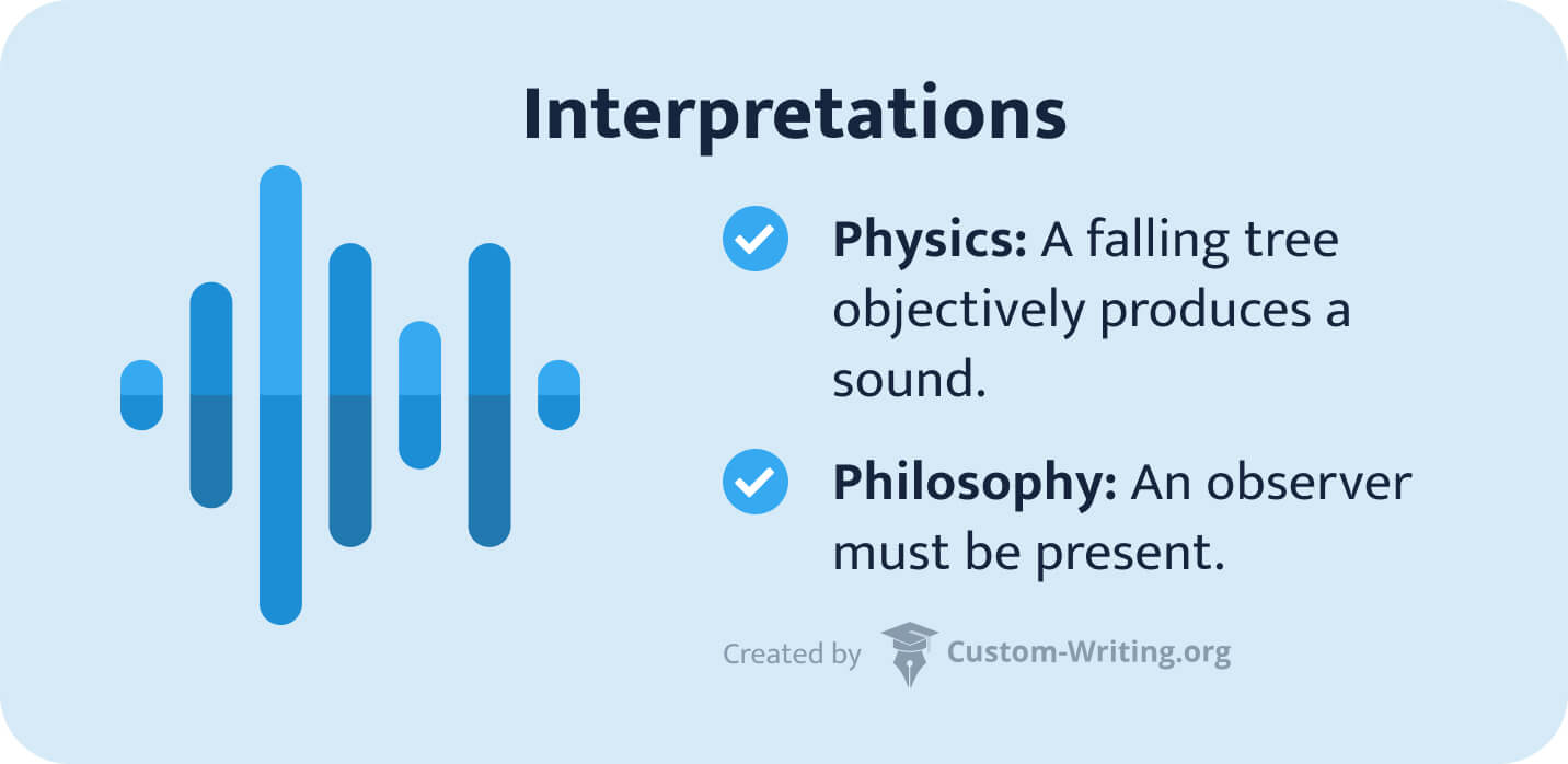 If a Tree Falls in the Forest Answers to Frequent Questions & Essay