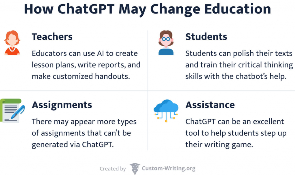 The picture shows the ways in which ChatGPT may change education.