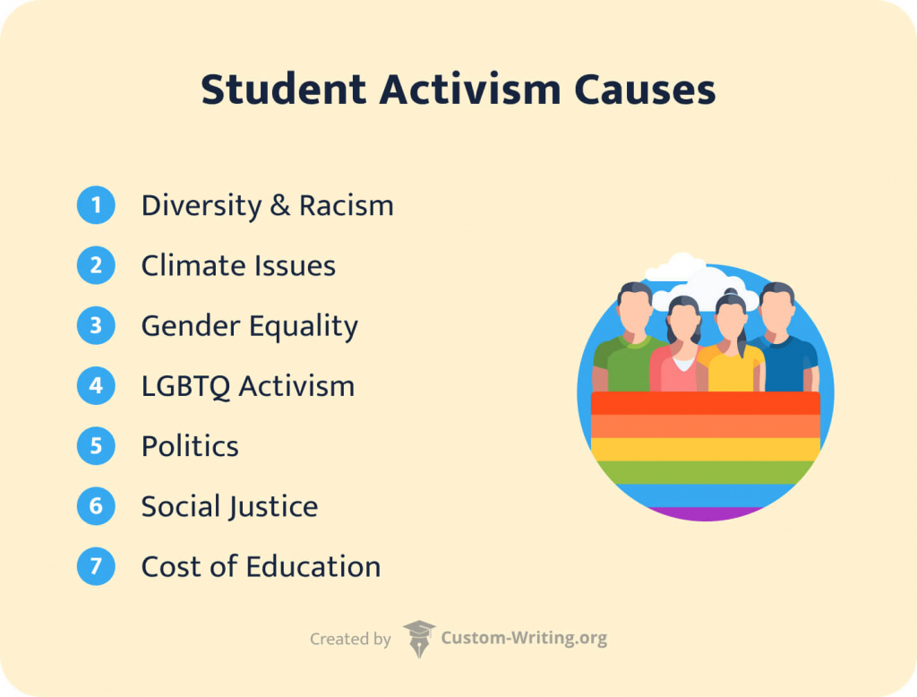 The picture enumerates the main student activism causes.