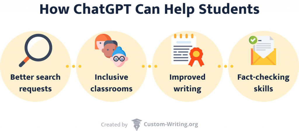 The picture enumerates 4 ways in which ChatGPT can help students.