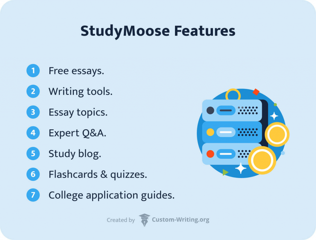The picture enumerates the features of the StudyMoose website.