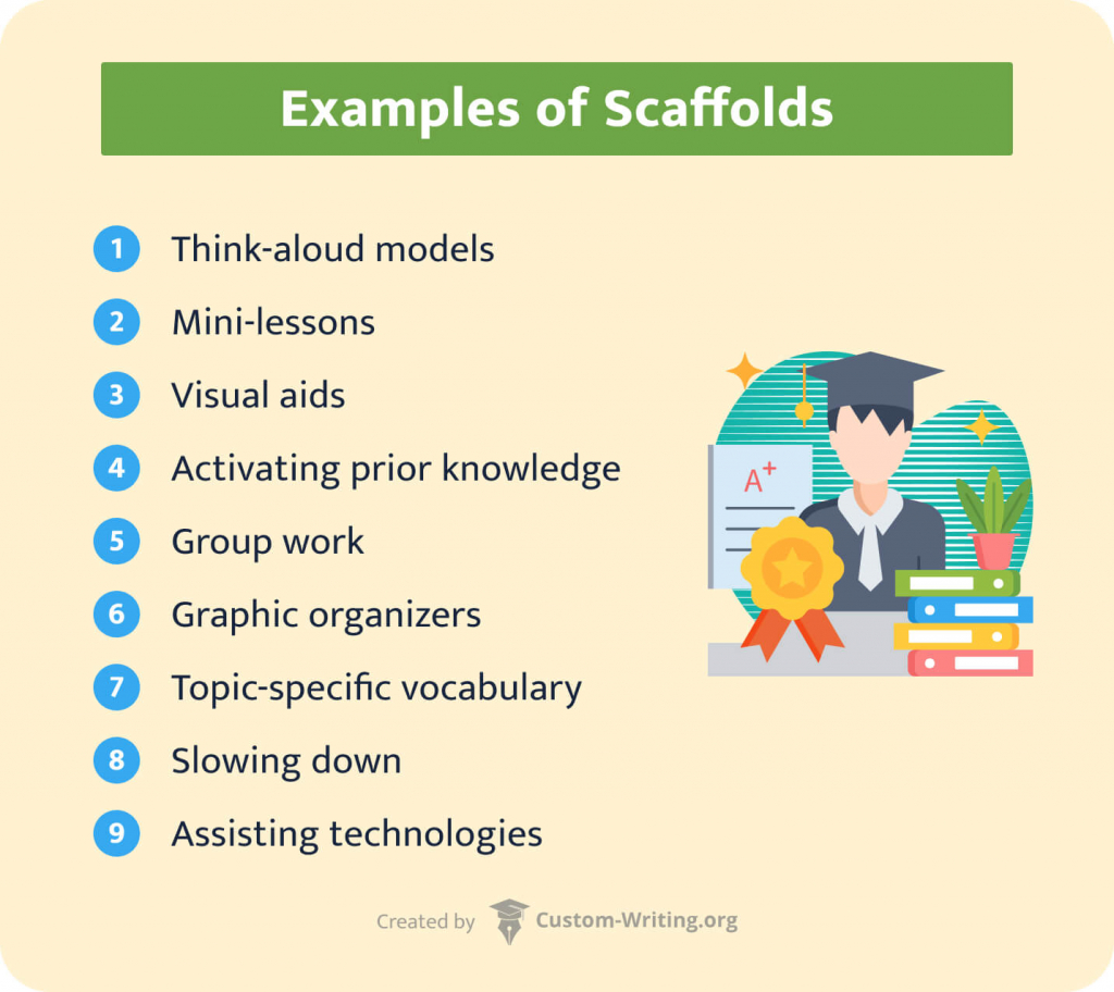 The picture shows examples of scaffolds in education.