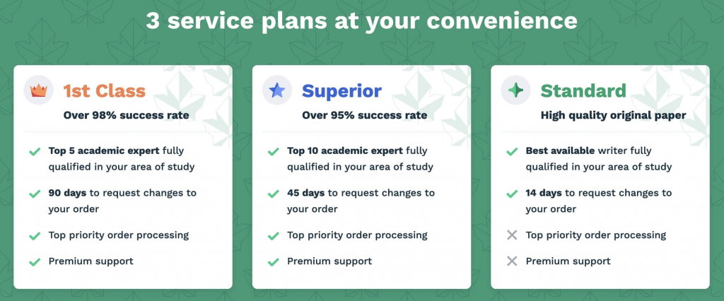 IvyPanda Service Plans.