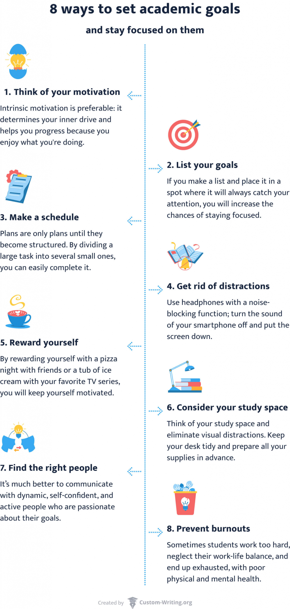 How to Set & Meet Educational Goals - the Student's Guide to SMART Goal ...