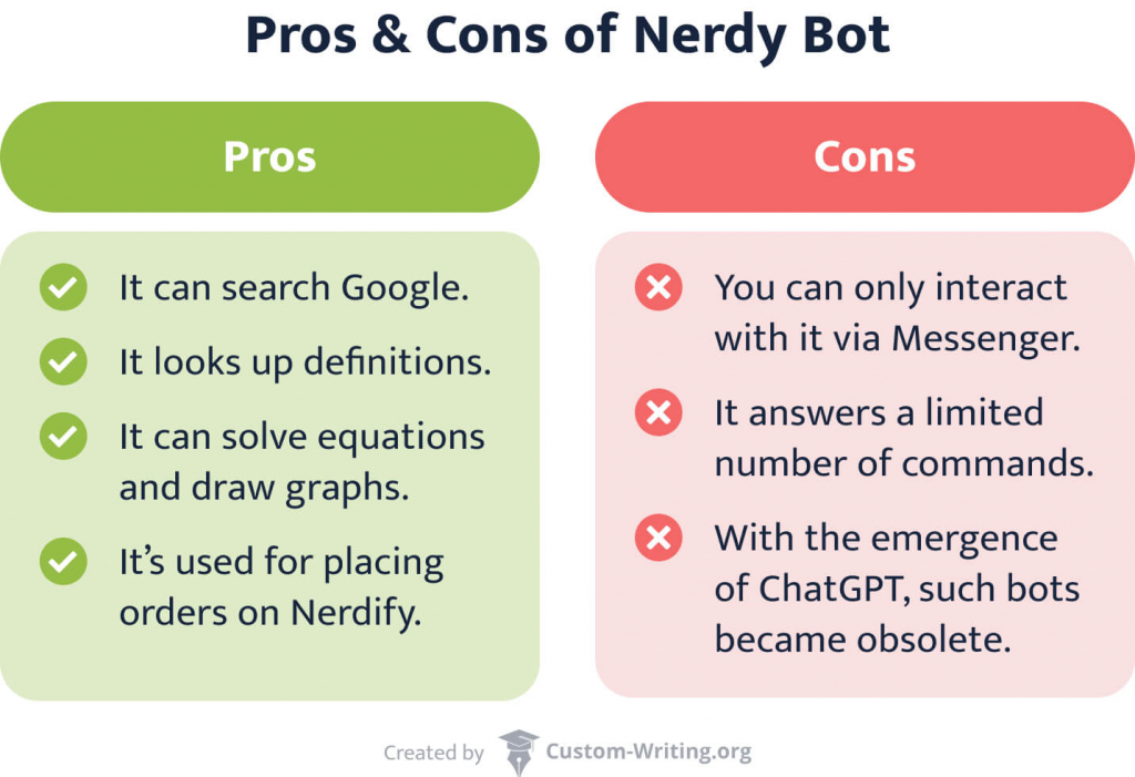 The picture shows the pros and cons of Nerdy Bot AI assistant. 
