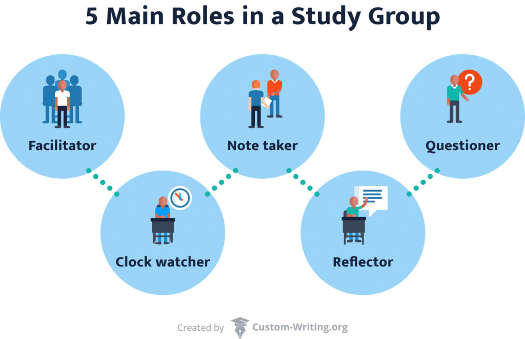The picture presents the 5 main roles in a study group.
