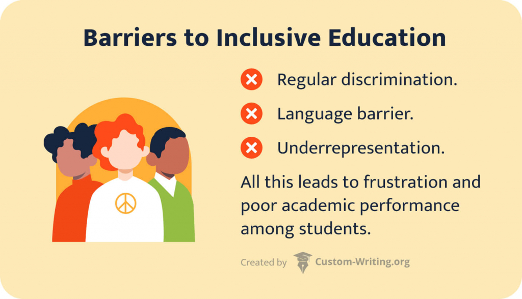 The picture enumerates the main barriers to inclusive education.