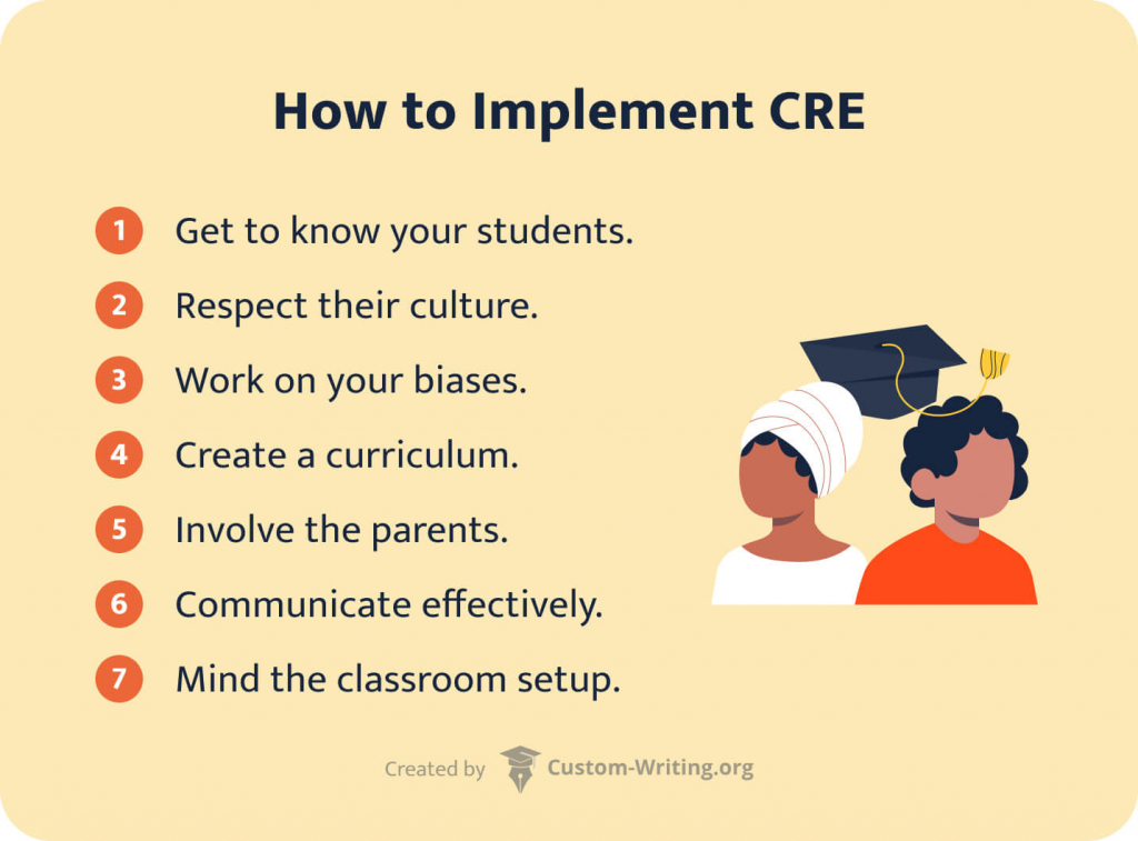 The picture enumerates the 7 steps to implementing culturally responsive education.
