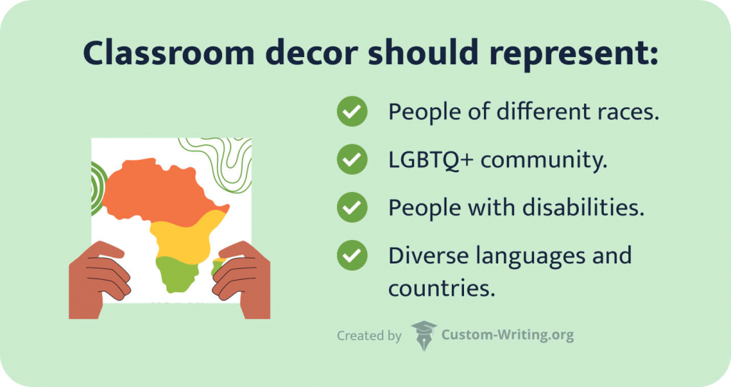 The picture explains what inclusive classroom decor should represent.