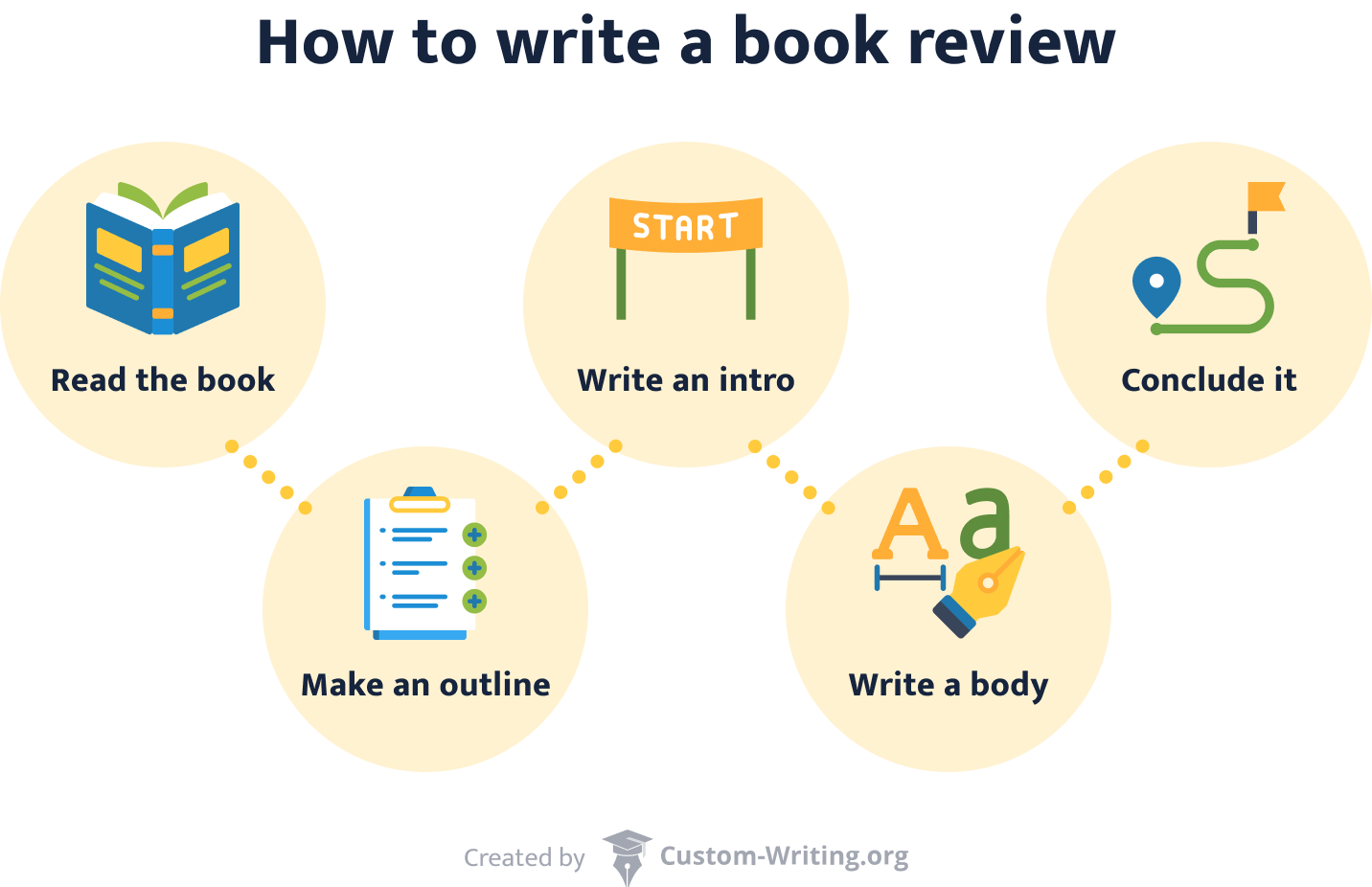 Books overview