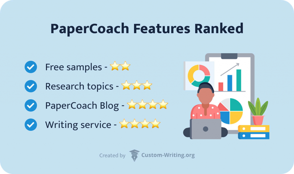 The  picture  shows a ranking of PaperCoach.net’s features.
