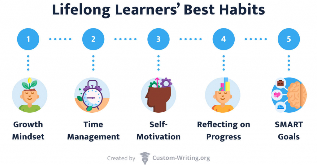 Lifelong Learning Best Practices Teaching ESL A Lifelong Learning