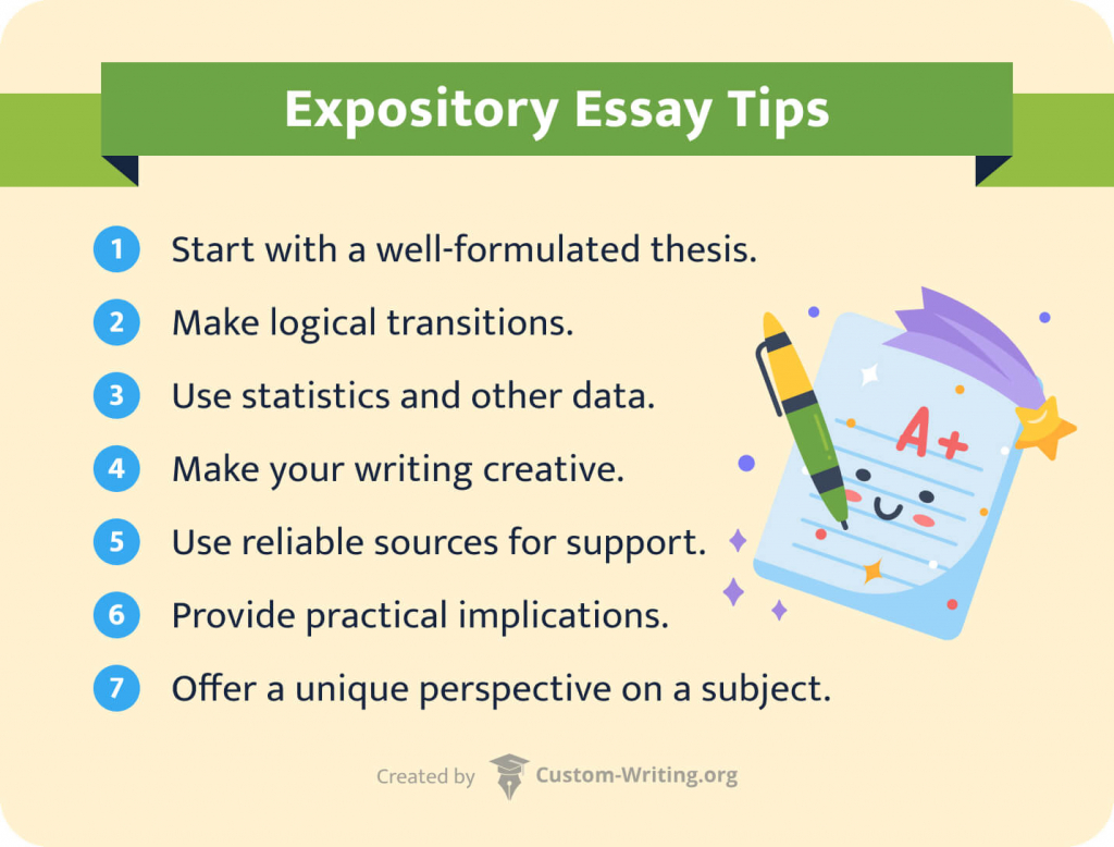 The picture shows a list of helpful tips for expository writing.