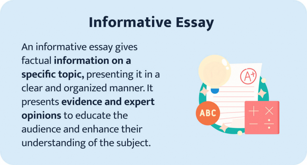 The picture provides introductory information about informative essays. 