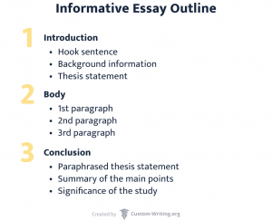 444 Informative Essay Topics for College & School Students ...