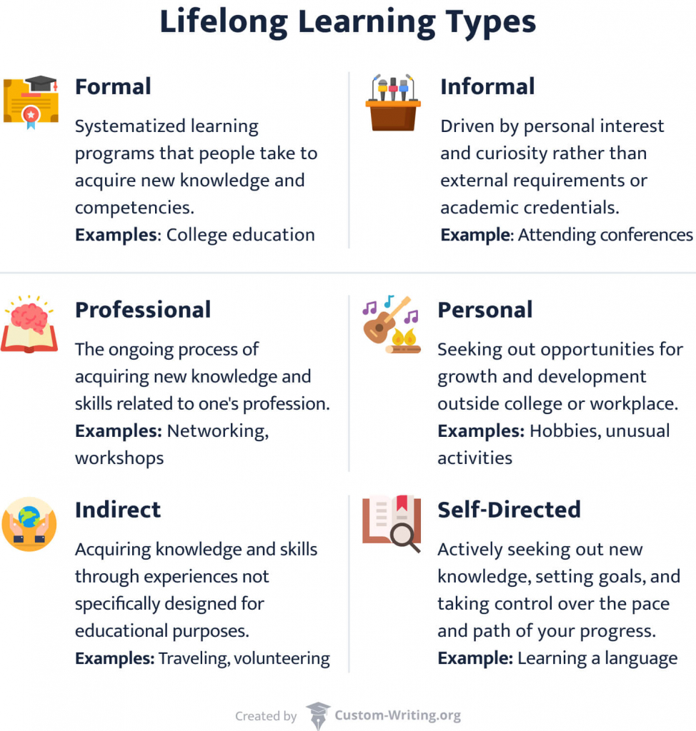 lifelong-learning-how-why-to-start-as-a-student-follow-our-tips