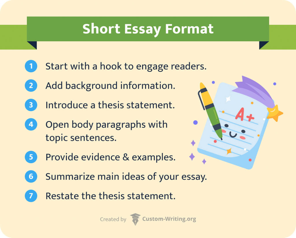 The picture provides a list of steps for writing a short essay.