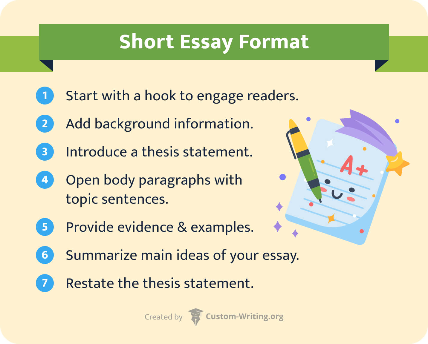 short essay format means