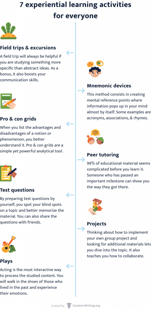 Experiential Learning Benefits, Methods, & Importance of Learning